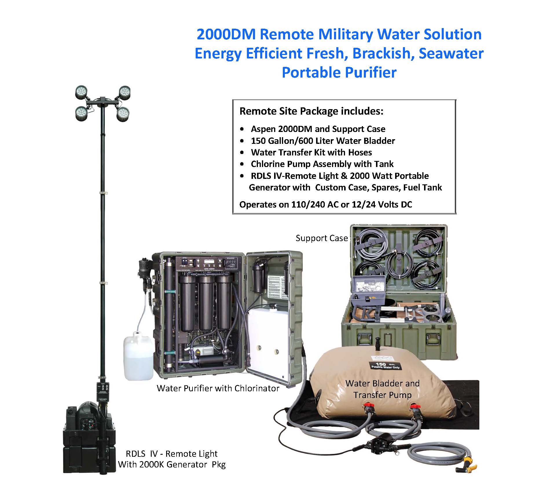 200DM Remote Solutions