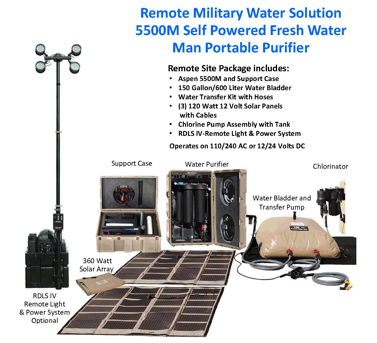 5500M Remote Solutions